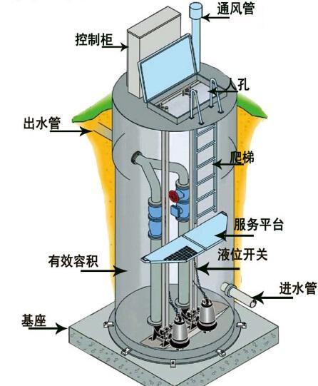 沈阳一体化污水提升泵内部结构图